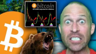 SHOCKING BITCOIN CHART REVEALS MASSIVE CRASH LOOMING!!!!! WHY NOBODY ELSE IS TALKING ABOUT THIS???!!