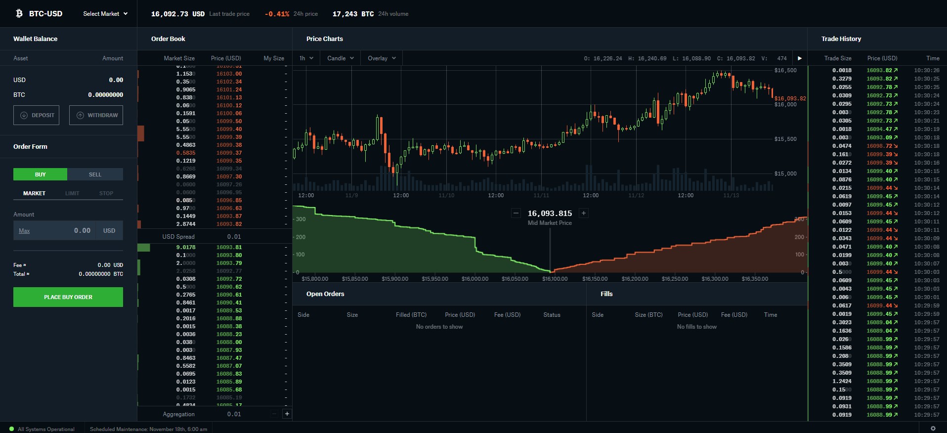 3 Best Bitcoin Trading Exchanges